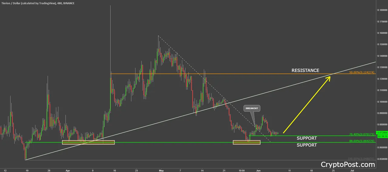 tierion tnt tntusd coin cryptocurrency forecast prediction.png