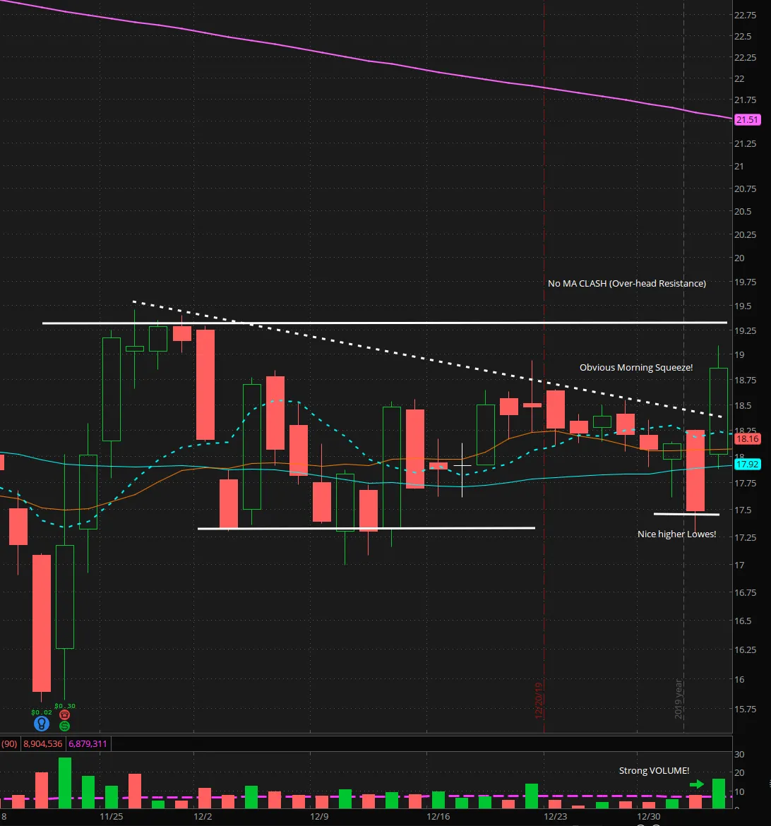 3 - LB 1 Day Chart - 01-03-2020 Trade of the Day.PNG