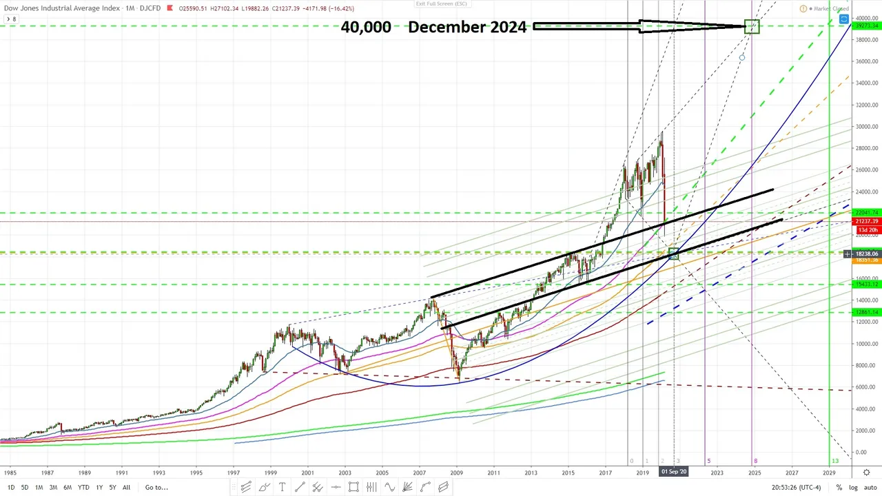 DOW jones target 40,000 2024 ..... March 17, 2020 02.jpg