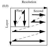 Contoh perubahan progression order 2 dimensi