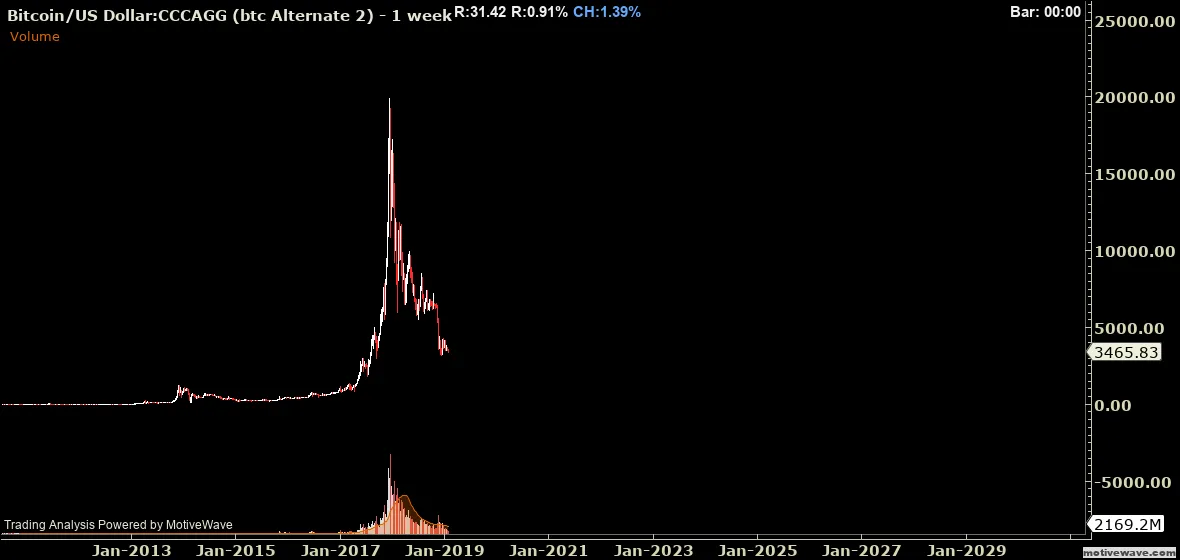 BTCUSD - btc Alternate 2 - Feb-02 0714 AM (1 week).png