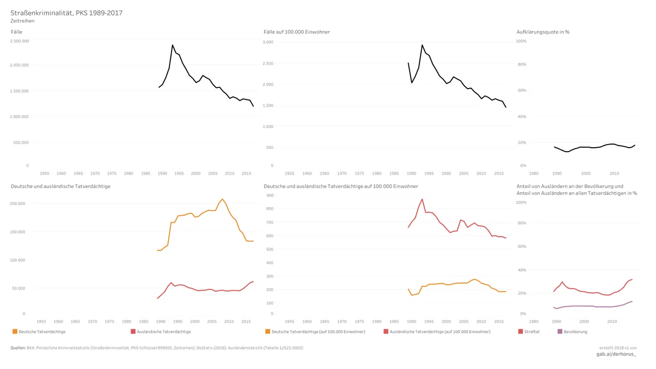 899000 06 time series 2017 - Straßenkriminalität.jpg