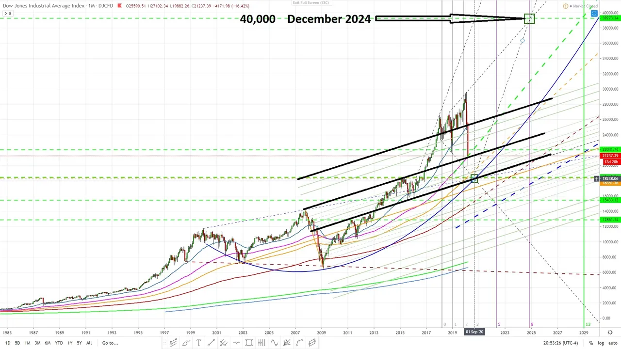 DOW jones target 40,000 2024 ..... March 17, 2020 03.jpg