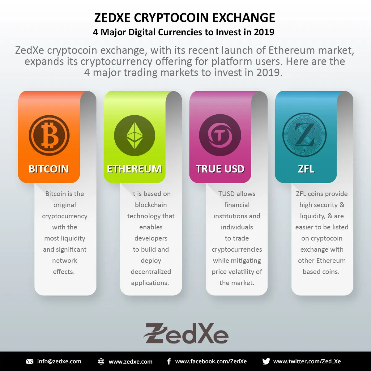 ZedXe-Cryptocoin-Exchange-4-Major-Digital-Currencies-to-Invest-in-2019.jpg