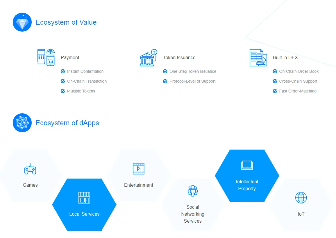 2019-03-19 19_05_49-A high-performance decentralized ecosystem.png