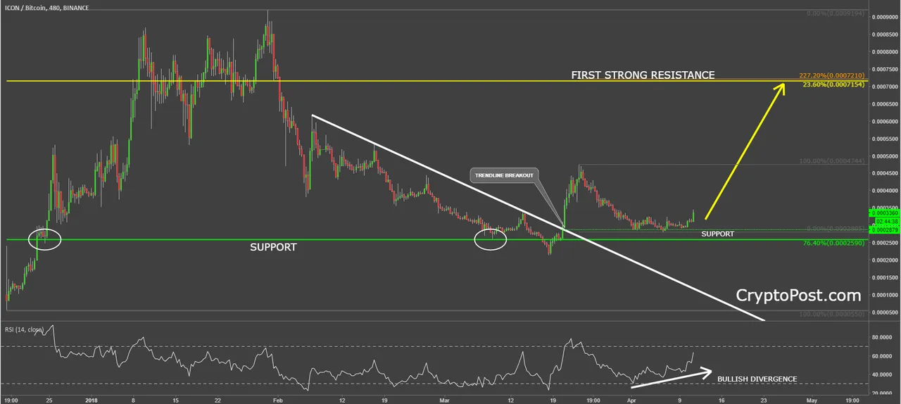 icon coin icx icxusd cryptocurrency technical analysis chart.png