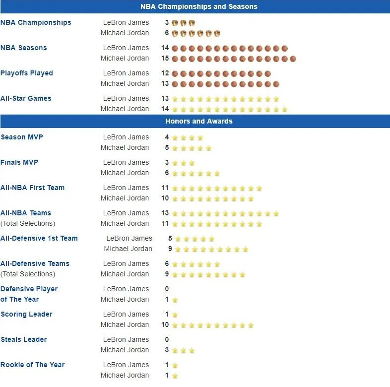 LeBron James vs. Michael Jordan Comparison - Google Chrome.jpg