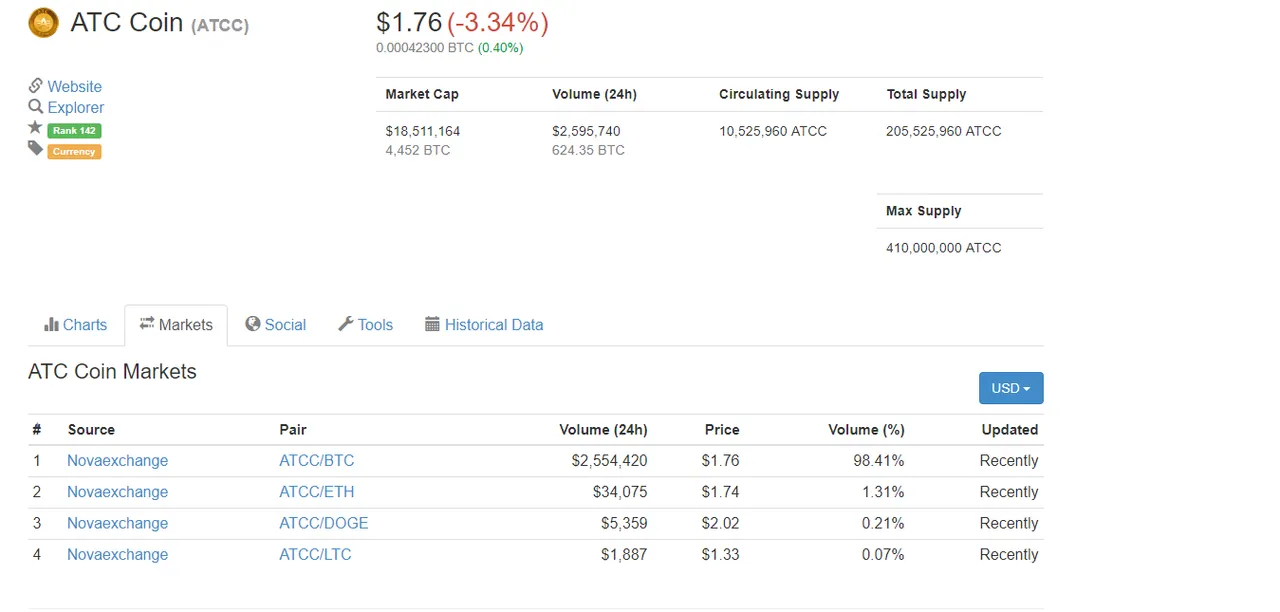 ATC Coin  ATCC   1.76   3.34     CoinMarketCap.png