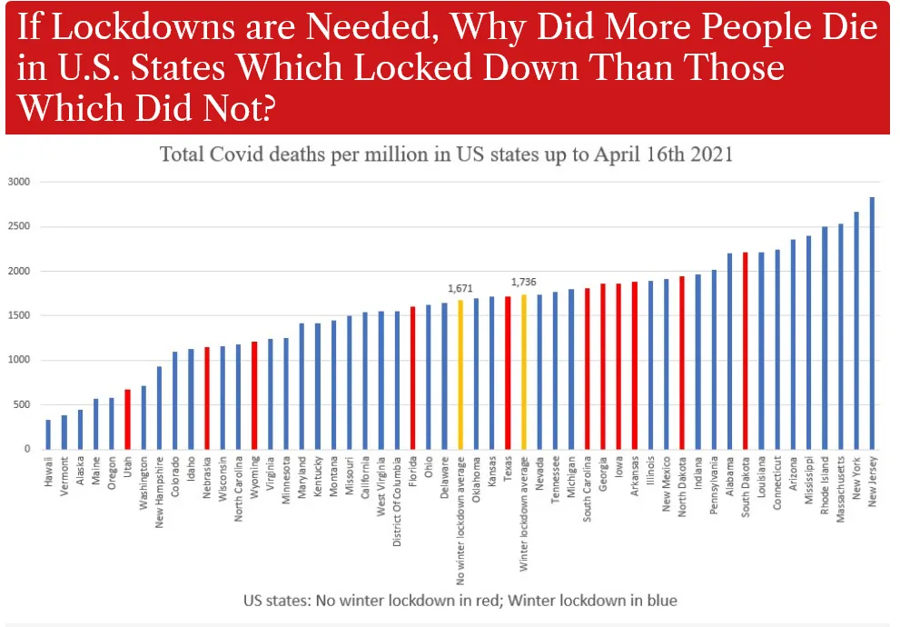 Screenshot_2021-04-24 If Lockdowns are Needed, Why Did More People Die in U S States Which Locked Down Than Those Which Did[...].png