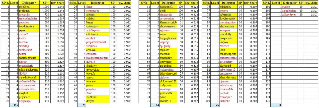 PDS-Tabla A - 9-12-2019.jpg