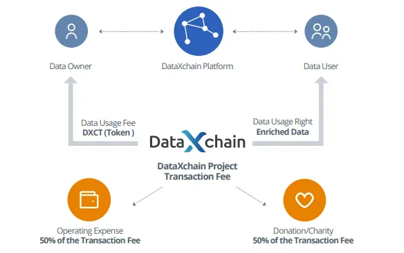DataXchain How it works.png