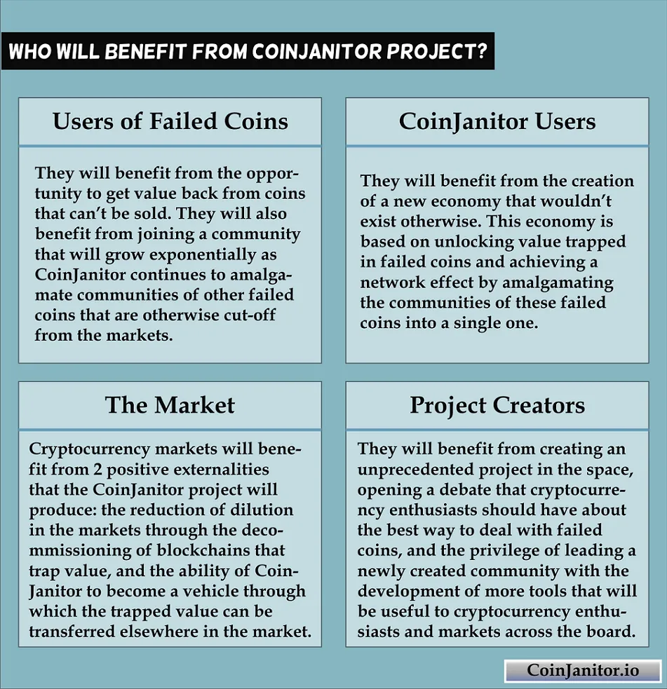 coinjanitor infographic 2.png