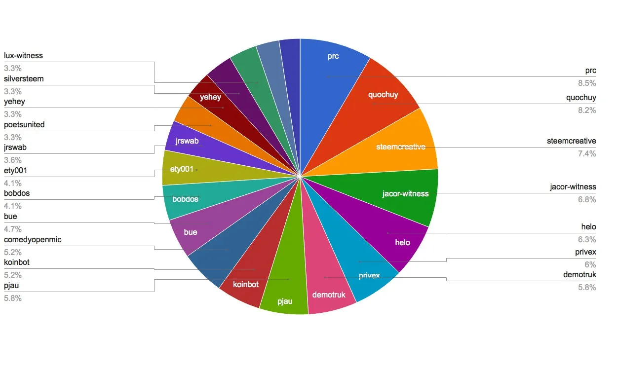 chart-Active Rank 101-120.jpg