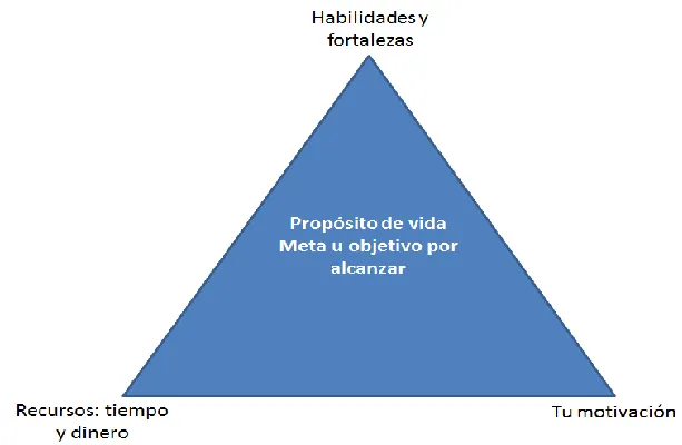 triangulo cuantico imagen.png