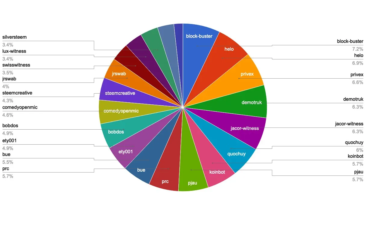chart-Active Rank 101-120.jpg
