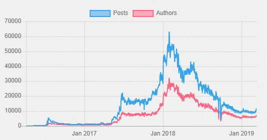 https://cryptobriefing.com/steem-digital-asset-report-token-review/