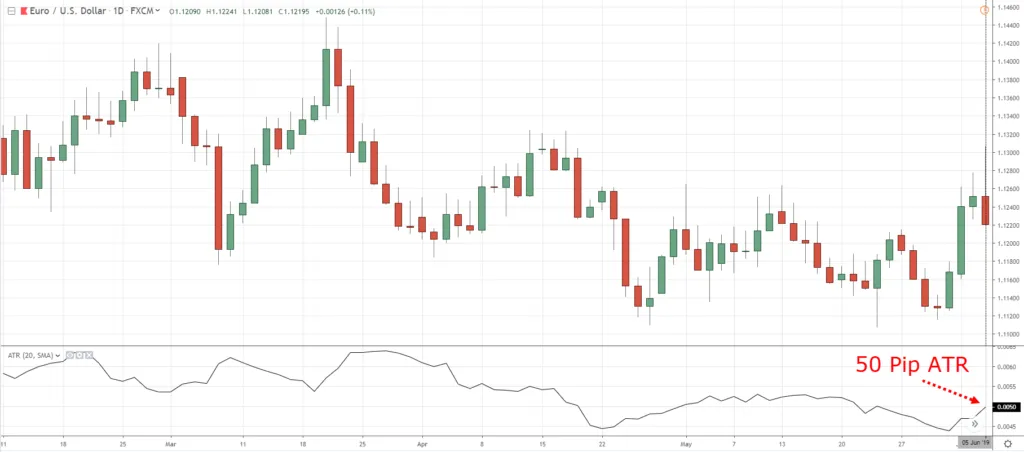 3.-50-Pip-ATR-EURUSD-1024x452.png