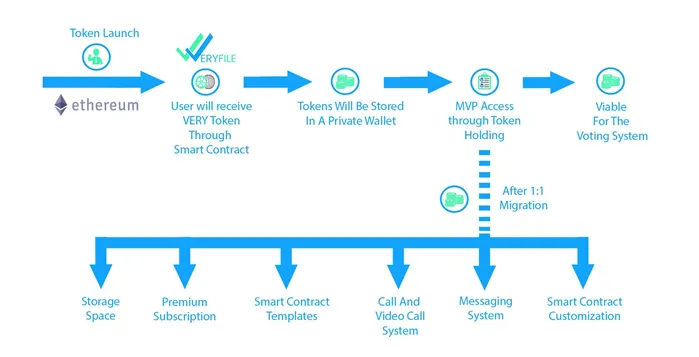 Working features of VER.PNG