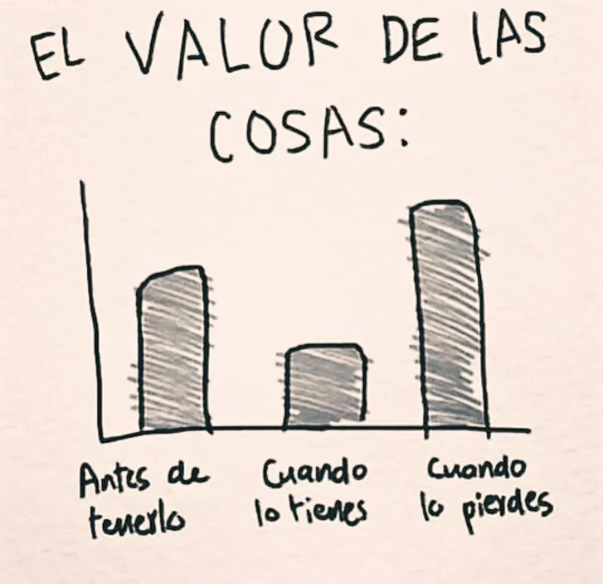 El valor de las cosas.jpg