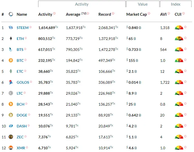 Blockchain-transaction-volume.jpg