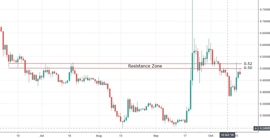 XRPUSD-daily-chart-17-10-2018.png