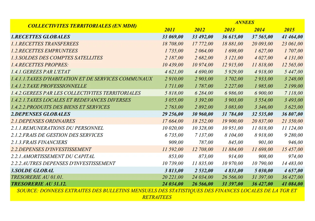 STATISTIQUES CT 2011-2015.png