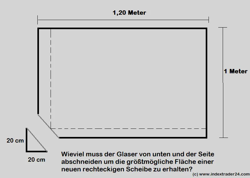 2019 Das Glaser Problem.png