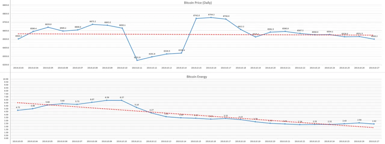 2018-10-28_day_Bitcoin_Energy.PNG