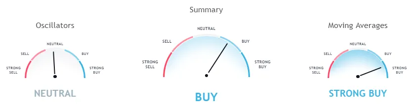 bnbusd indicators 28 07.PNG