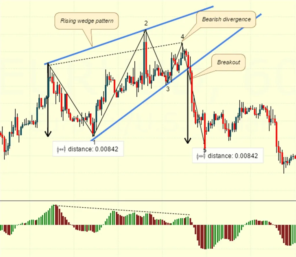 4-Rising-Wedge-Forex_1024x891.jpg