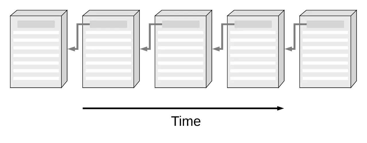 chain-of-blocks-5-blocks-time.png