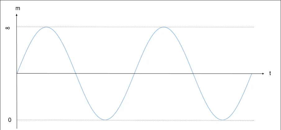 Infinity sine curve (3).png
