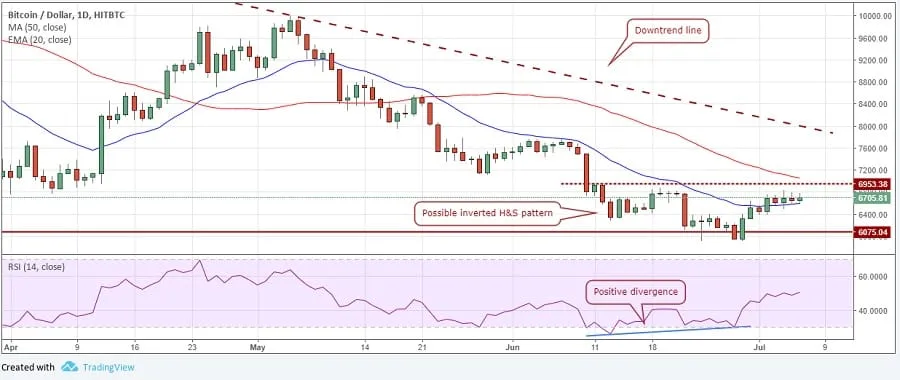 bitcoin-price-analysis-7-july.jpg