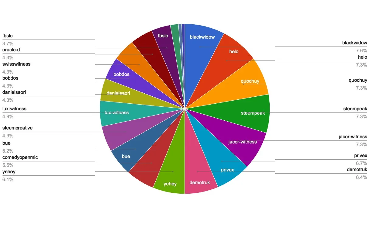 chart-Active Rank 101-120.jpg