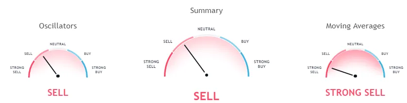 bnbusd indicators 20 07.PNG
