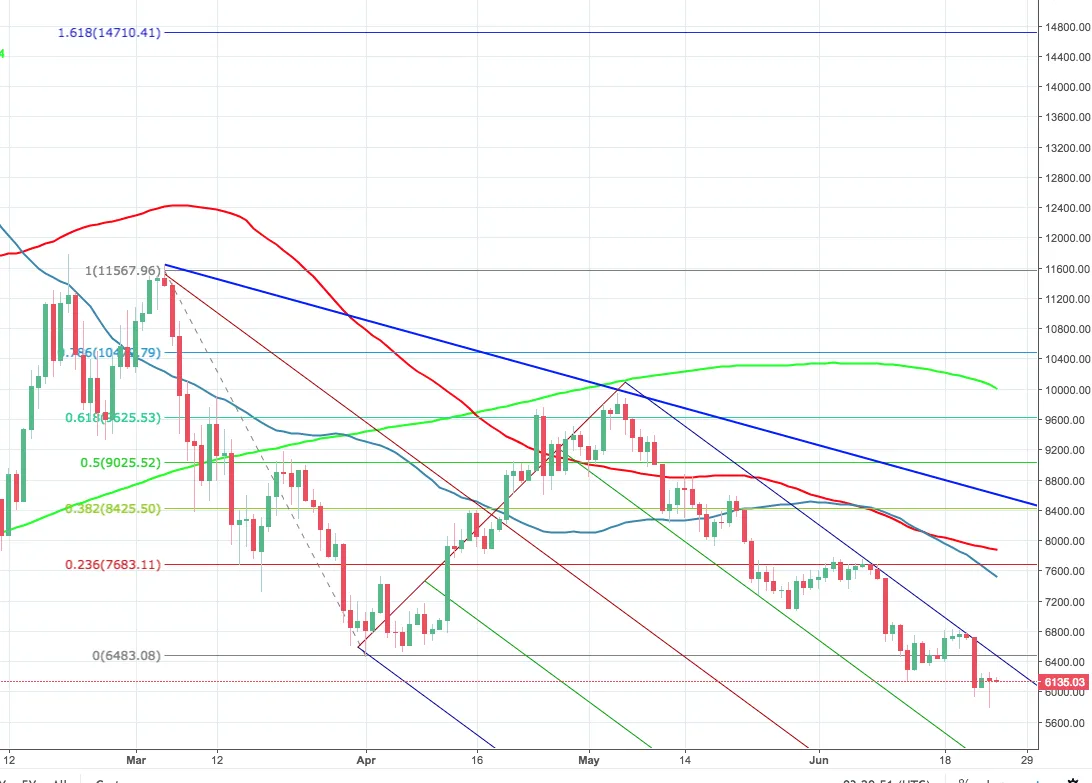 BTC 2506-636654944333336545.png