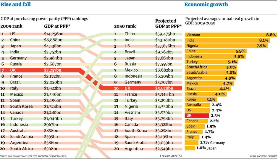 GDP-projections-to-2050-g-008.jpg