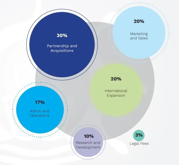 BITNAUTIC FUND ALLOCATION.jpg