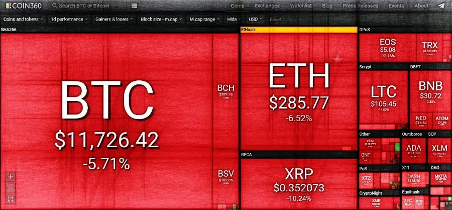 btc dominance is ending.jpg