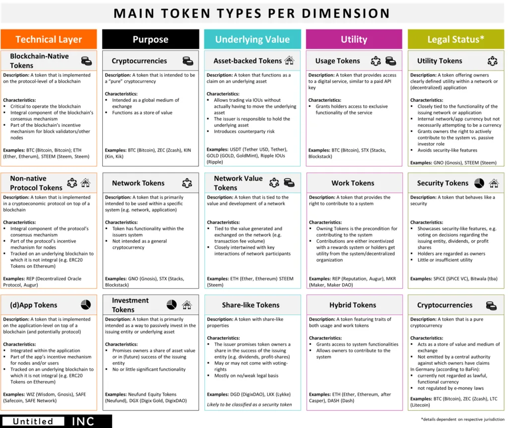 TCF-Types-Table-only-1024x863.png