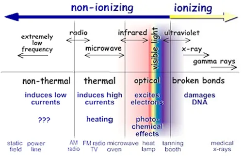 Electromagnetic_Spectrum_1030.png