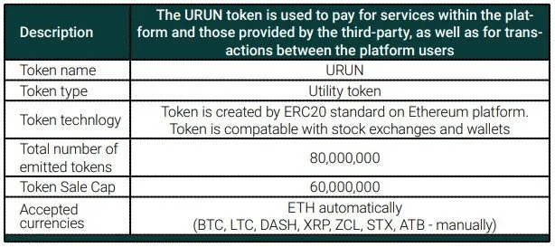 urrunit token information.jpg