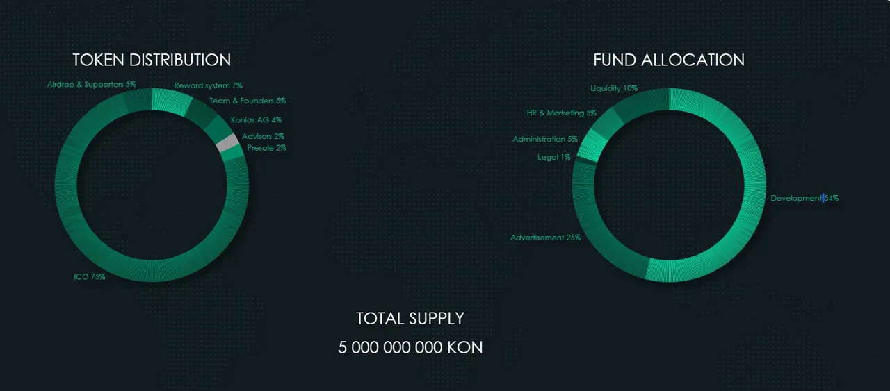 TOKEN DISTRIBUTION KONIOS.jpg