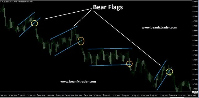 AUDUSD-FLAG-PATTERNS-1-1-2019.jpg