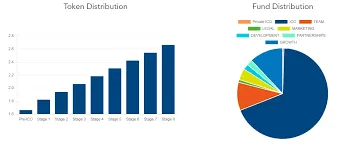 Capverto Token Allocation.png