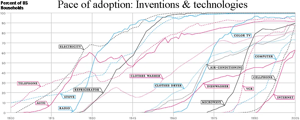 Technology-Adoption-Curves-02.png
