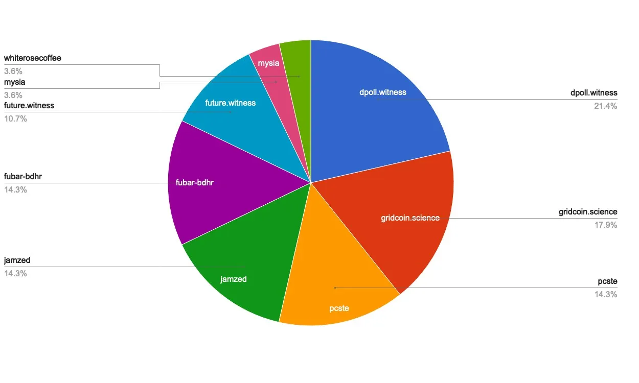 chart-Active Rank 101-120.jpg