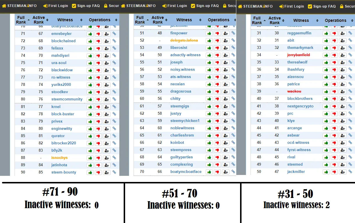 31-90 inactieve witnesses.png