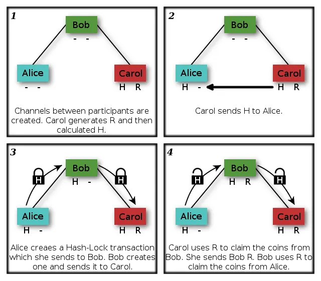 hash_lock_transaction_diagram.png