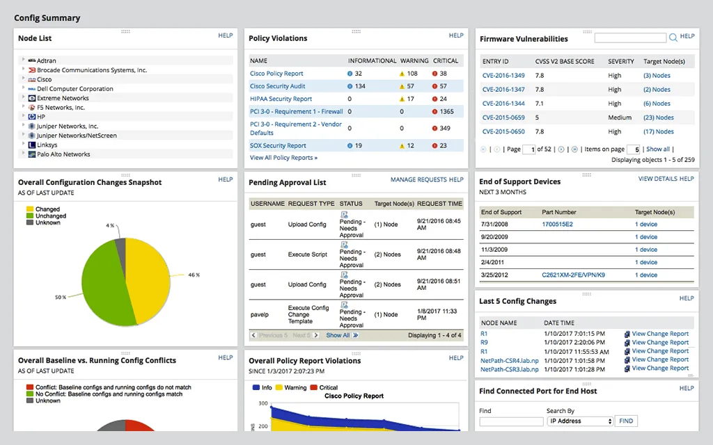SolarWinds Network Configuraiton Manager Summary